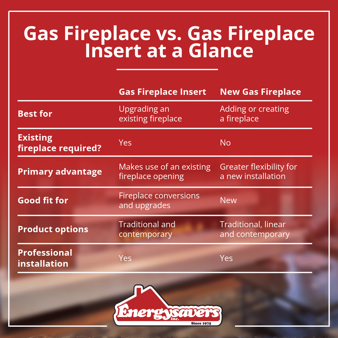 Gas Fireplace vs Gas Fireplace Insert Comparison Table